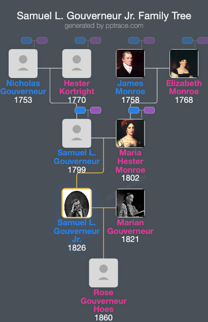 Samuel L. Gouverneur Jr. family tree overview