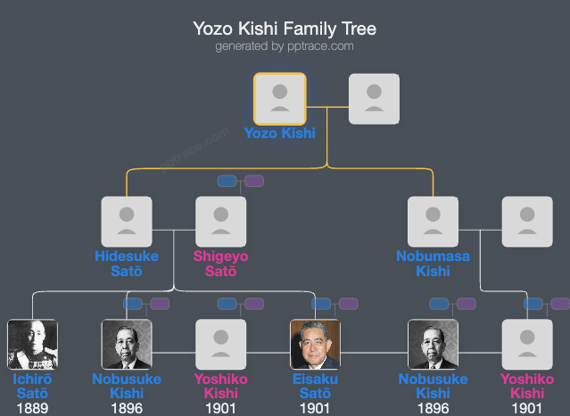 Yozo Kishi family tree overview