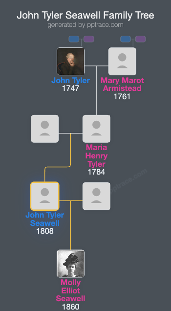 John Tyler Seawell family tree overview