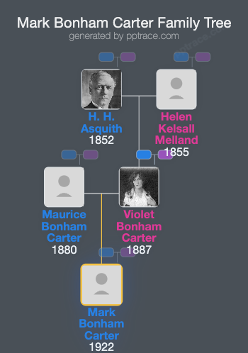 Mark Bonham Carter, Baron Bonham-Carter family tree overview