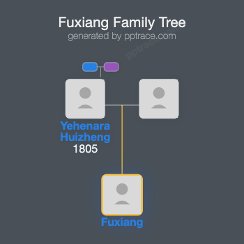 Fuxiang family tree overview