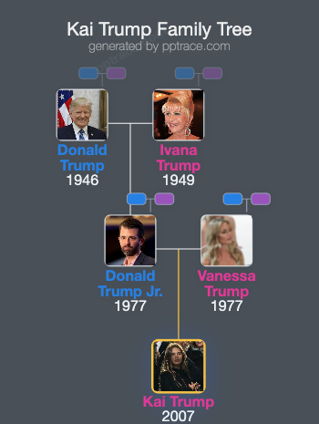 Kai Trump family tree overview