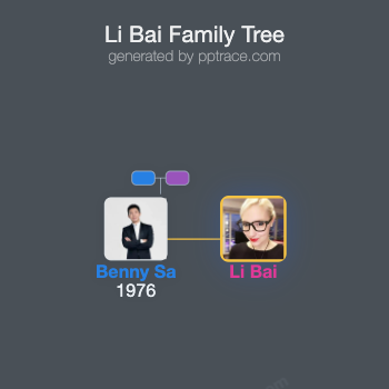 Li Bai family tree overview