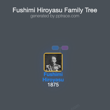 Fushimi Hiroyasu family tree overview
