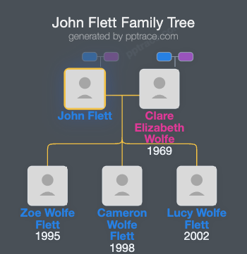 John Flett family tree overview