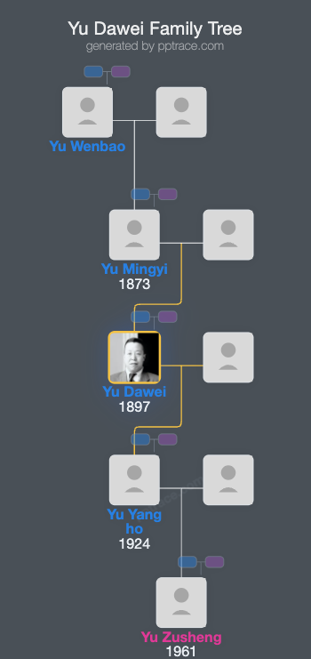 Yu Dawei family tree overview