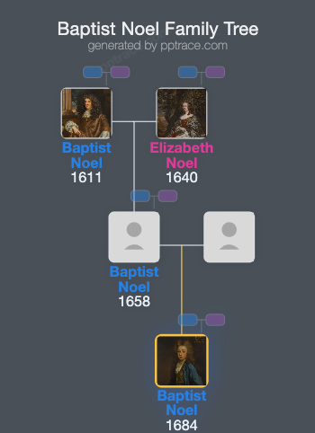 Baptist Noel, 3rd Earl Of Gainsborough family tree overview