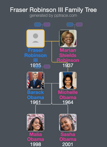 Fraser Robinson III family tree overview