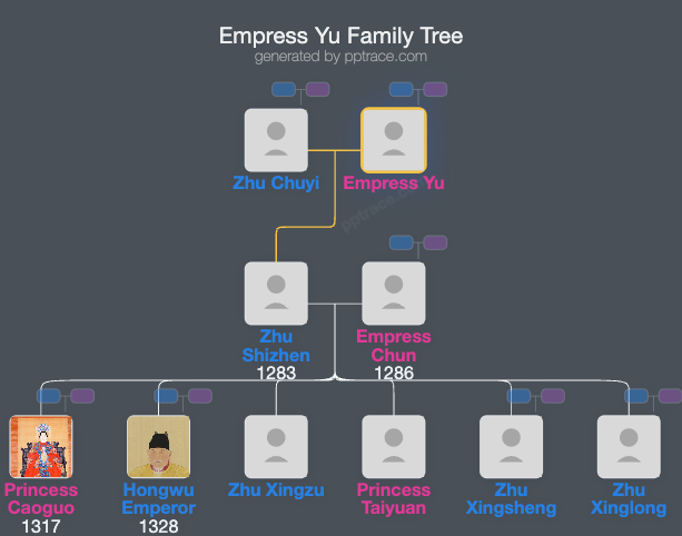 Empress Yu family tree overview