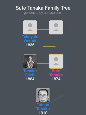 Sute Tanaka family tree overview