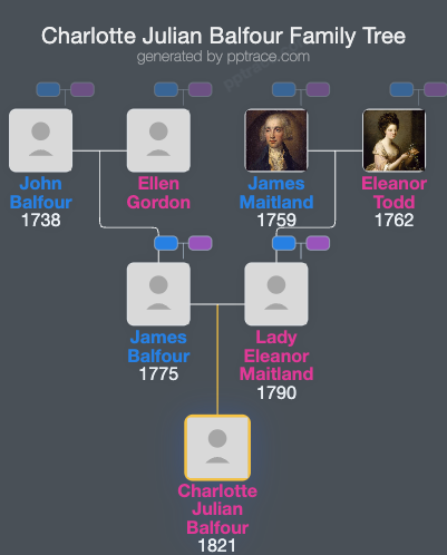 Charlotte Julian Balfour family tree overview