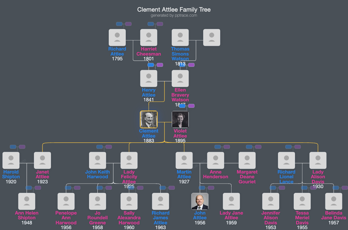 Clement Attlee family tree overview