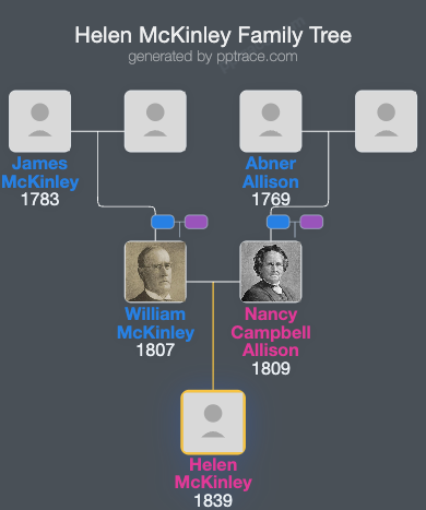 Helen McKinley family tree overview