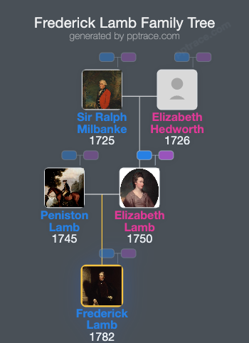 Frederick Lamb, 3rd Viscount Melbourne family tree overview