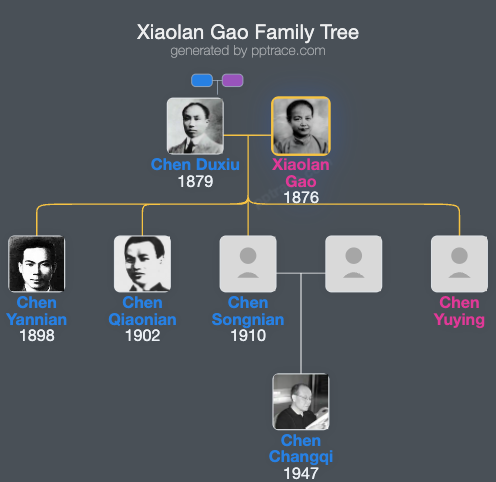Xiaolan Gao family tree overview