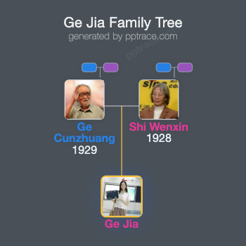 Ge Jia family tree overview
