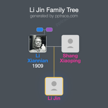 Li Jin family tree overview