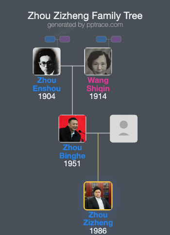 Zhou Zizheng family tree overview