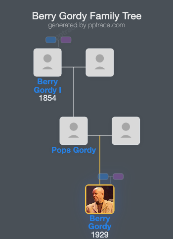 Berry Gordy family tree overview