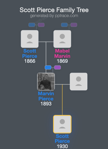 Scott Pierce family tree overview