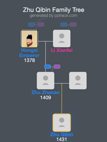 Zhu Qibin family tree overview