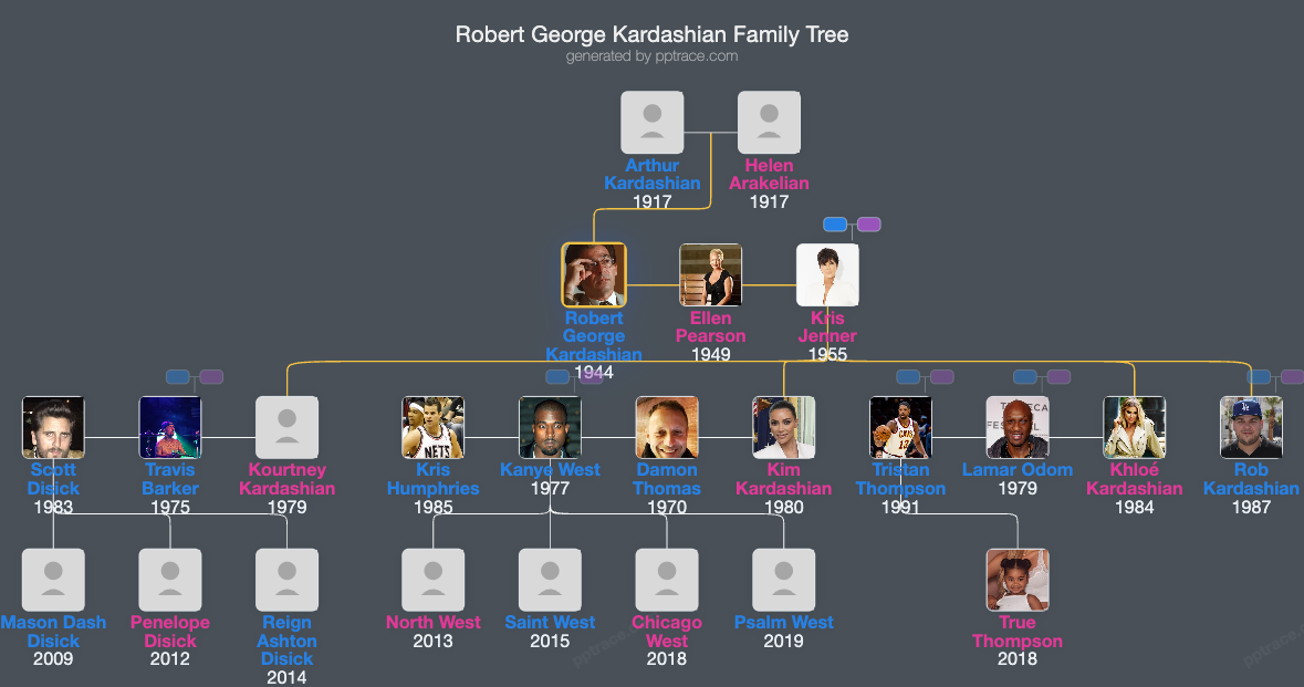Robert George Kardashian family tree overview