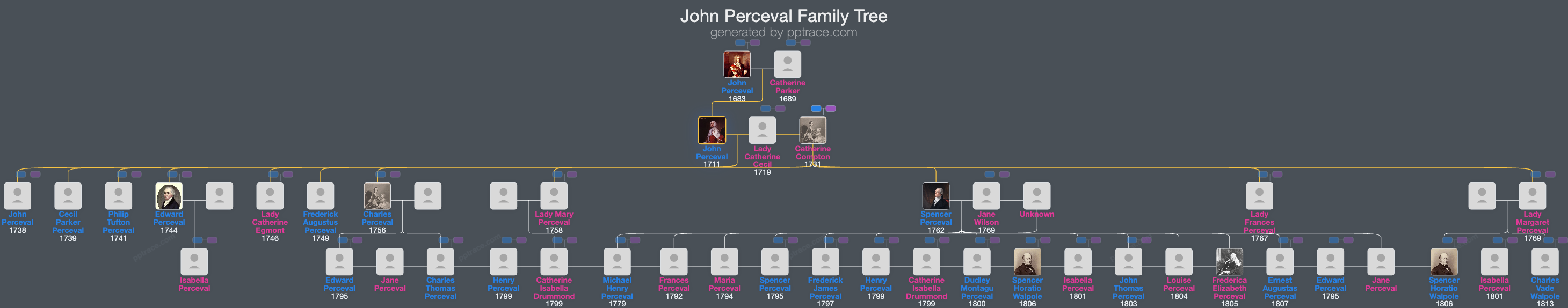 John Perceval, 2nd Earl Of Egmont family tree overview