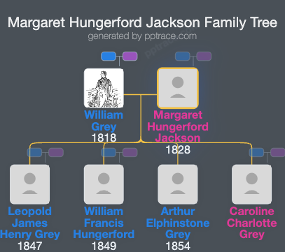 Margaret Hungerford Jackson family tree overview