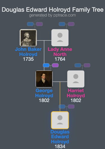 Douglas Edward Holroyd family tree overview