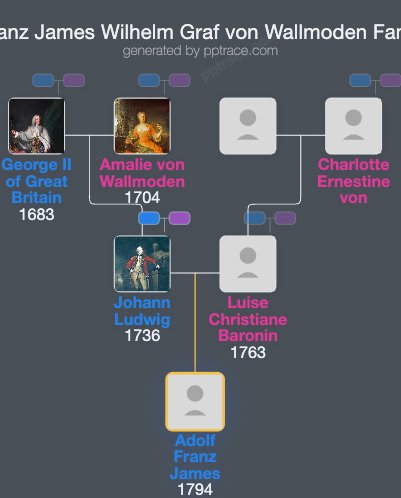 Adolf Franz James Wilhelm Graf Von Wallmoden family tree overview