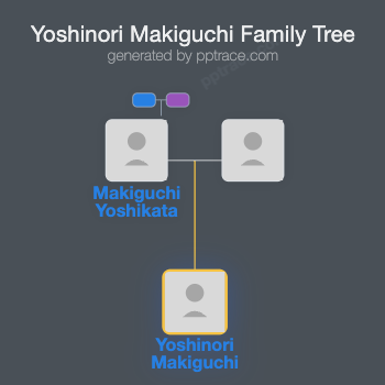 Yoshinori Makiguchi family tree overview