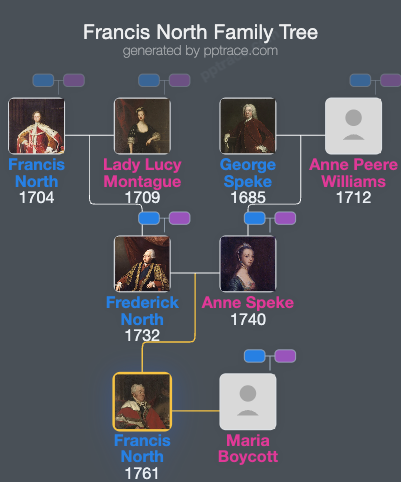 Francis North, 4th Earl Of Guilford family tree overview