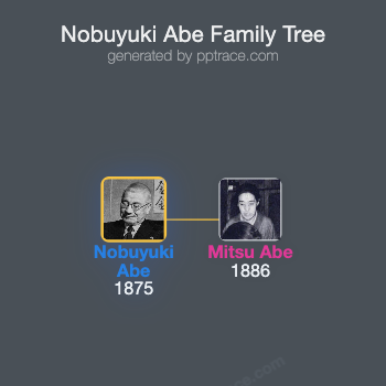Nobuyuki Abe family tree overview