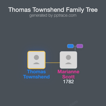 Thomas Townshend family tree overview
