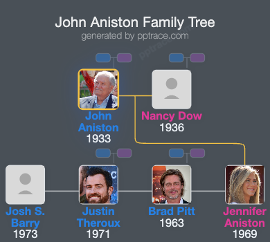 John Aniston family tree overview