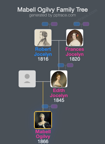 Mabell Ogilvy, Countess Of Airlie family tree overview