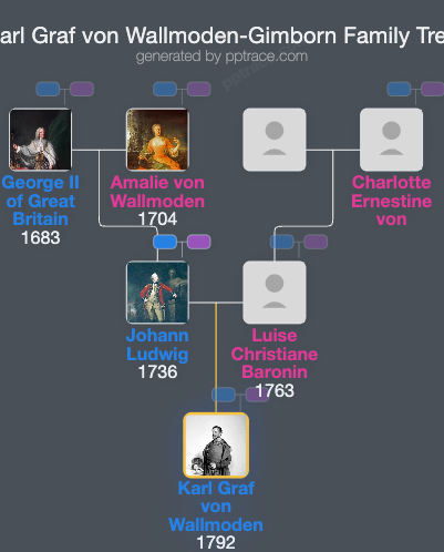 Karl Graf Von Wallmoden-Gimborn family tree overview