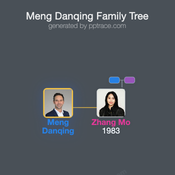 Meng Danqing family tree overview