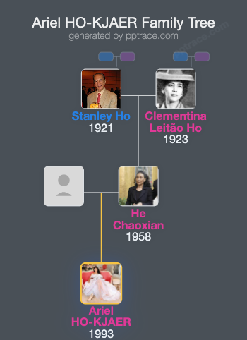 Ariel HO-KJAER family tree overview