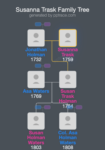 Susanna Trask family tree overview