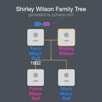 Shirley Wilson family tree overview