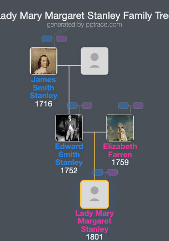 Lady Mary Margaret Stanley family tree overview