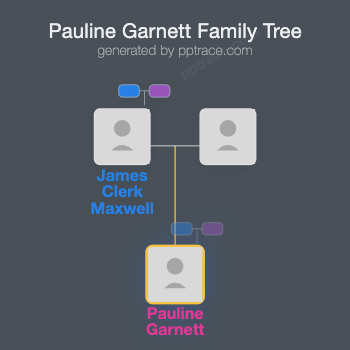 Pauline Garnett family tree overview