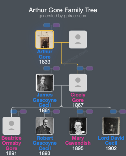Arthur Gore, 5th Earl Of Arran family tree overview