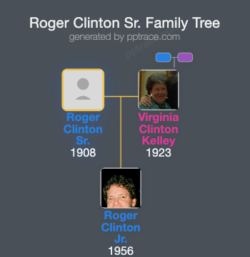 Roger Clinton Sr. family tree overview