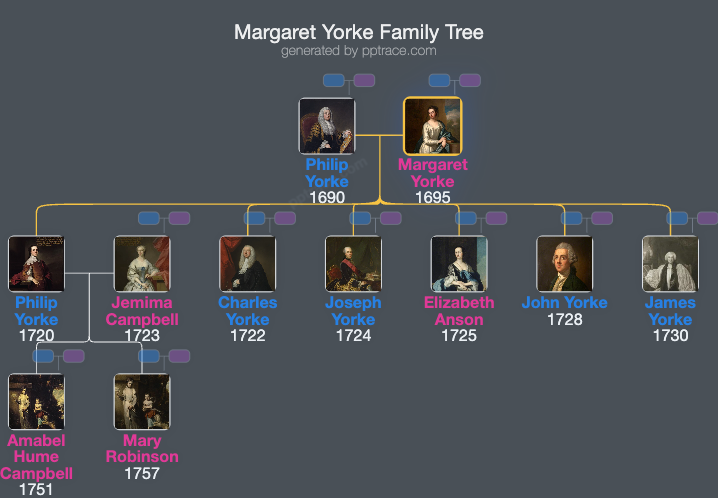 Margaret Yorke, Countess Of Hardwicke family tree overview