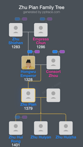 Zhu Pian family tree overview