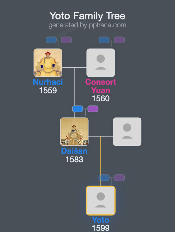 Yoto family tree overview