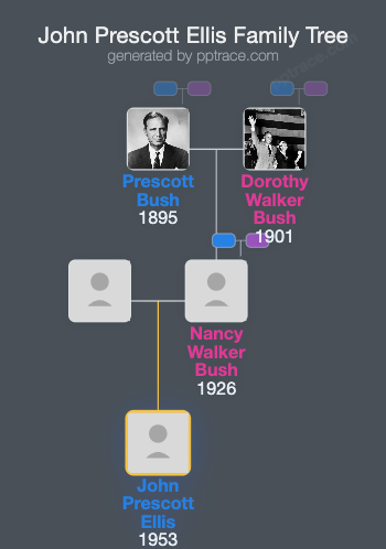 John Prescott Ellis family tree overview