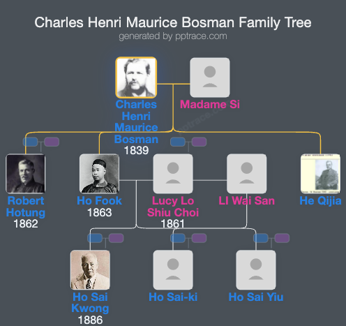 Charles Henri Maurice Bosman family tree overview